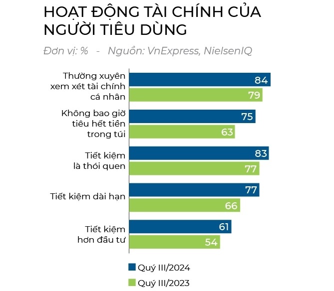 Giữ tiền vẫn là chân ái