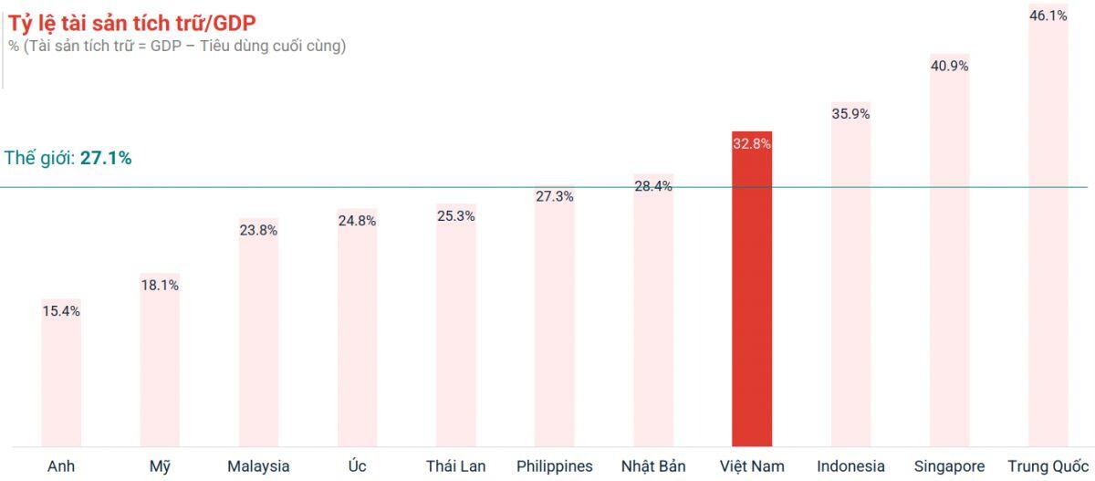 Đâu là kênh đầu tư hấp dẫn 10 năm qua tại Việt Nam?