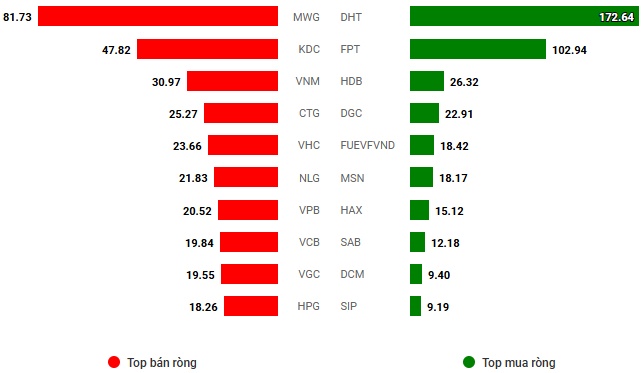 Vietstock Daily 11/12/2024: Chưa thoát khỏi tâm lý thận trọng