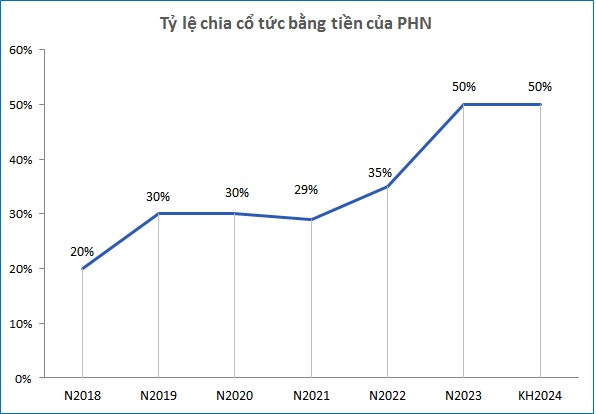 Pin Hà Nội tạm ứng cổ tức tỷ lệ 20%