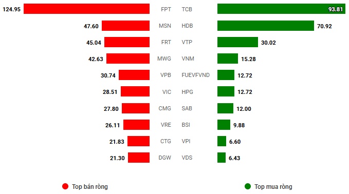 Vietstock Daily 13/12/2024: Tình hình càng trở nên bi quan?