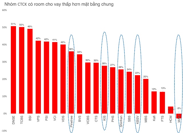 Nhóm các công ty chứng khoán Hàn Quốc cũng cần tính dần đến những đợt tăng vốn mới