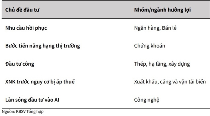 Tháng cuối năm đầu tư cổ phiếu ngành nào?