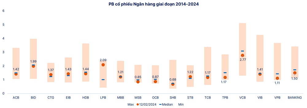 Cuộc đua phá kỷ lục của cổ phiếu ngân hàng chưa kết thúc