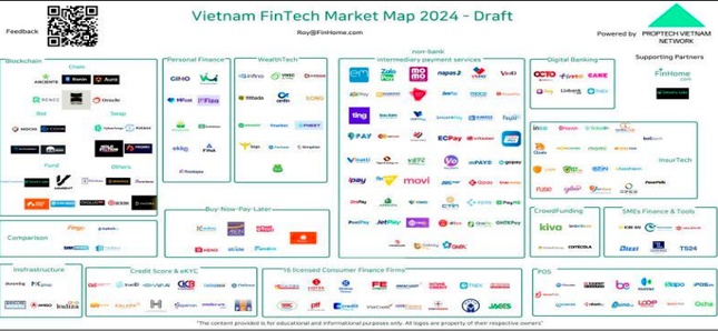 Lý do không công ty Fintech nào được cấp phép mới ảnh 3