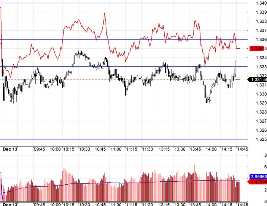 Blog chứng khoán: Đón tuần đáo hạn, tái cơ cấu ETF và FED
