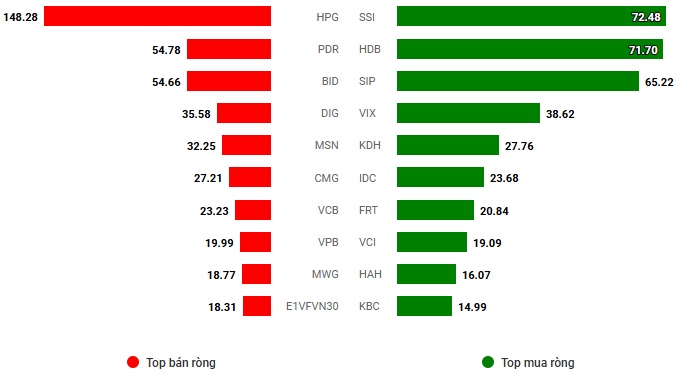 Vietstock Daily 17/12/2024: Tâm lý phân vân chi phối thị trường