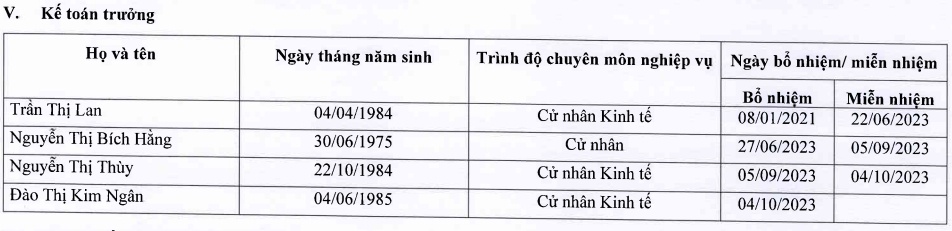 Chứng khoán BOS lần thứ 4 thay đổi Kế toán trưởng trong vòng 2 năm