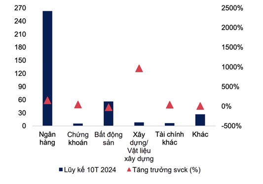 SHB sẽ phát hành 5,000 tỷ đồng trái phiếu vào cuối năm 2024 và quý 1/2025