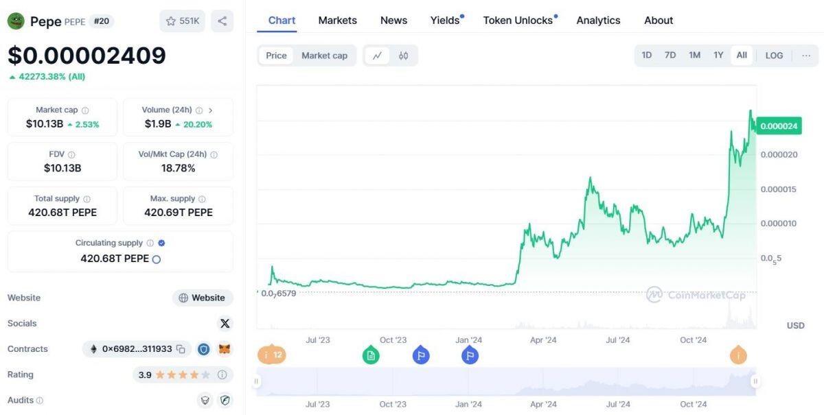 Kỳ tích đầu tư PEPE: Biến 27 USD thành 52 triệu USD sau gần hai năm