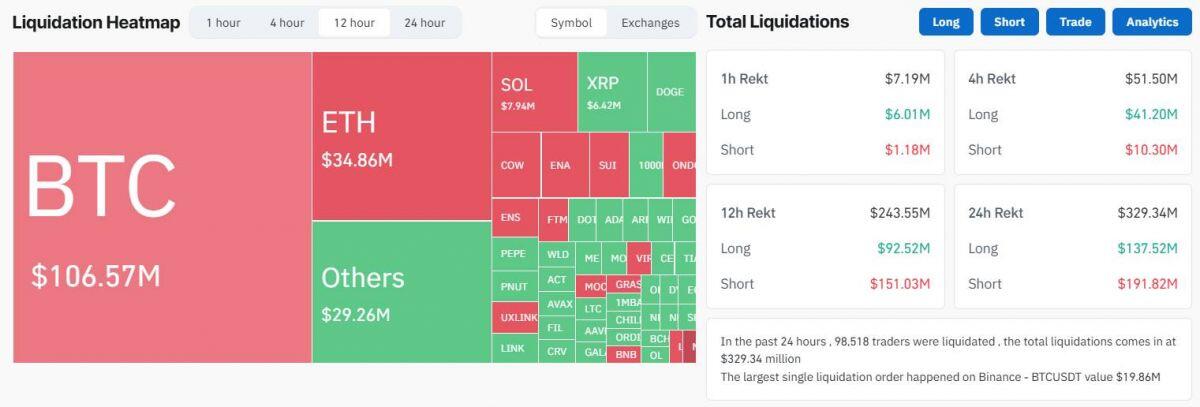 Bitcoin lập ATH mới ở 106.300 USD, Ethereum chạm ngưỡng 4.000 USD, vốn hóa thị trường lập đỉnh