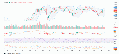 Thị trường đang trong nhịp tích lũy kiểm chứng động lực quanh vùng hỗ trợ 1260