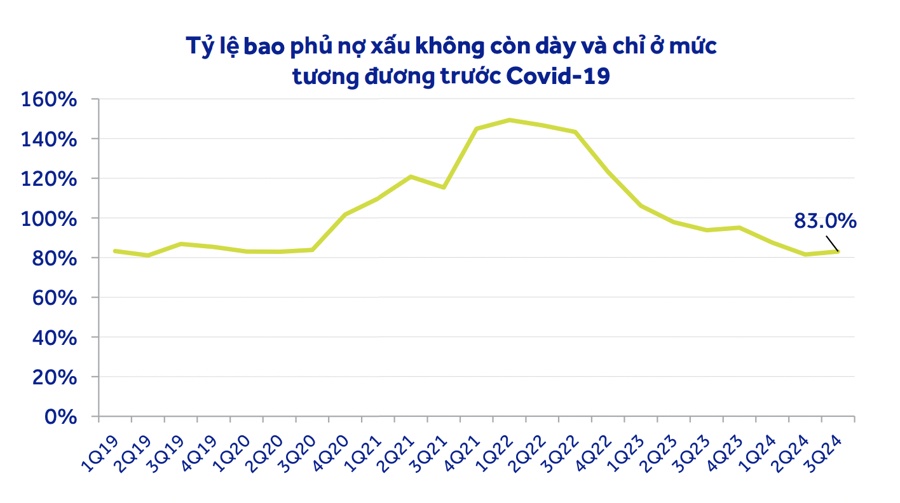 Dự báo bức tranh ngân hàng 2025: Nợ xấu giảm, lợi nhuận tăng trưởng 15%