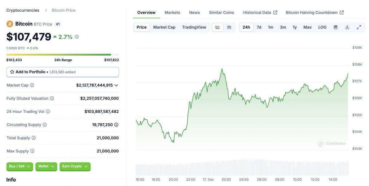 Mt. Gox chuyển 172,5 triệu USD Bitcoin sang hai ví mới