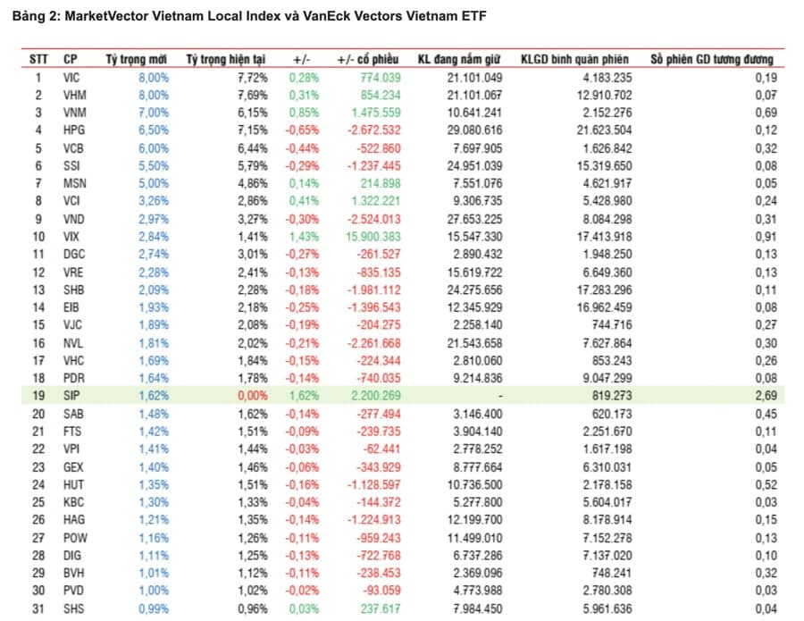 2 ETF quy mô lớn sắp mua hàng chục triệu cổ phiếu nhóm chứng khoán