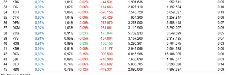 2 ETF quy mô lớn sắp mua hàng chục triệu cổ phiếu nhóm chứng khoán