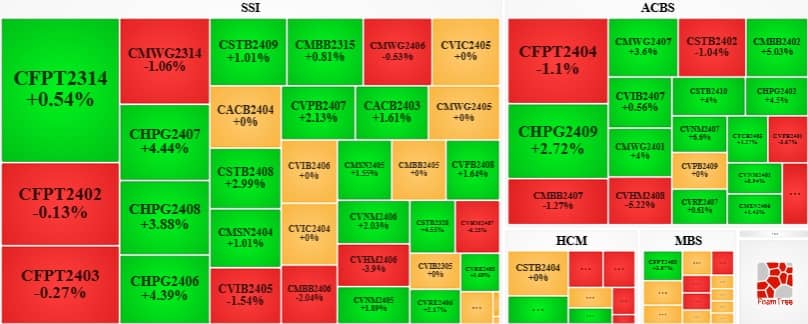 Thị trường chứng quyền 19/12/2024: Khối ngoại gia tăng mua ròng