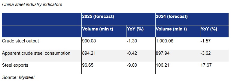 Ngành thép Trung Quốc sẽ ra sao trong năm 2025?