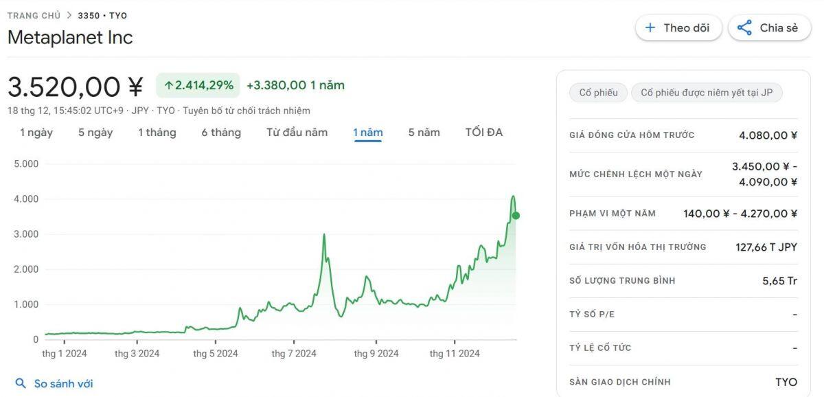 Bitcoin giúp Metaplanet lật ngược tình thế, dự kiến lãi sau 7 năm