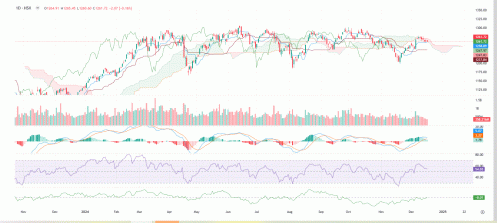 Thị trường đang thiếu động lực để ra các quyết định giao dịch