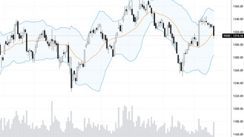 Blog chứng khoán: Cơ hội trong hoảng loạn