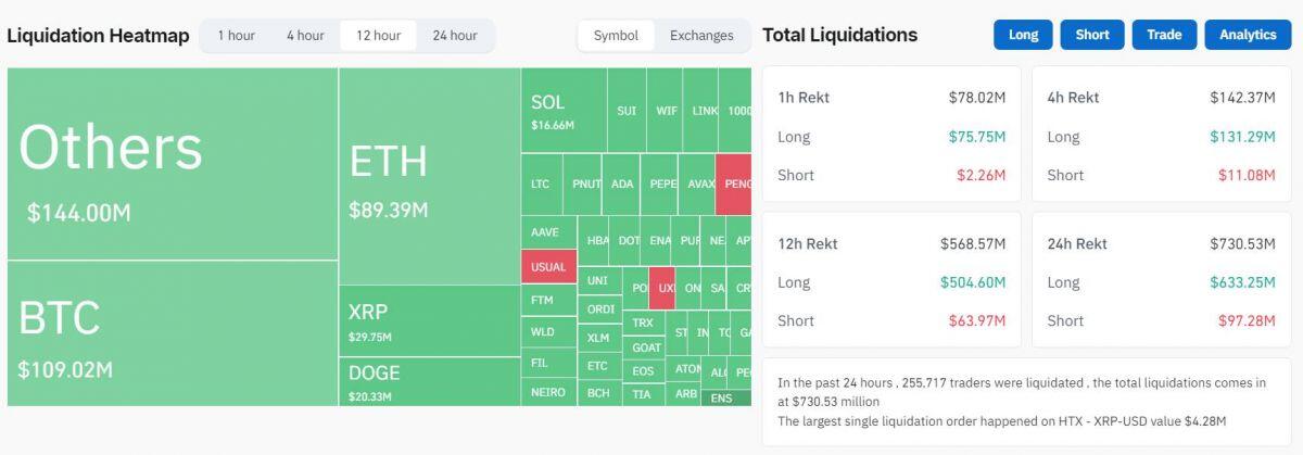 BTC "sập hầm" sau khi Fed giảm lãi suất, Powell khẳng định Fed không thể sở hữu Bitcoin