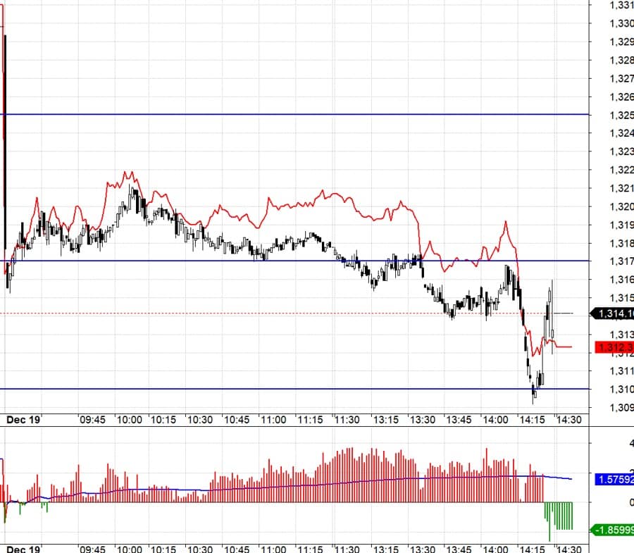 Blog chứng khoán: Cơ hội trong hoảng loạn