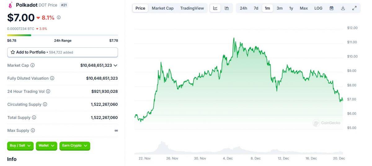 21shares đăng ký quỹ Polkadot Trust, dọn đường cho ETF