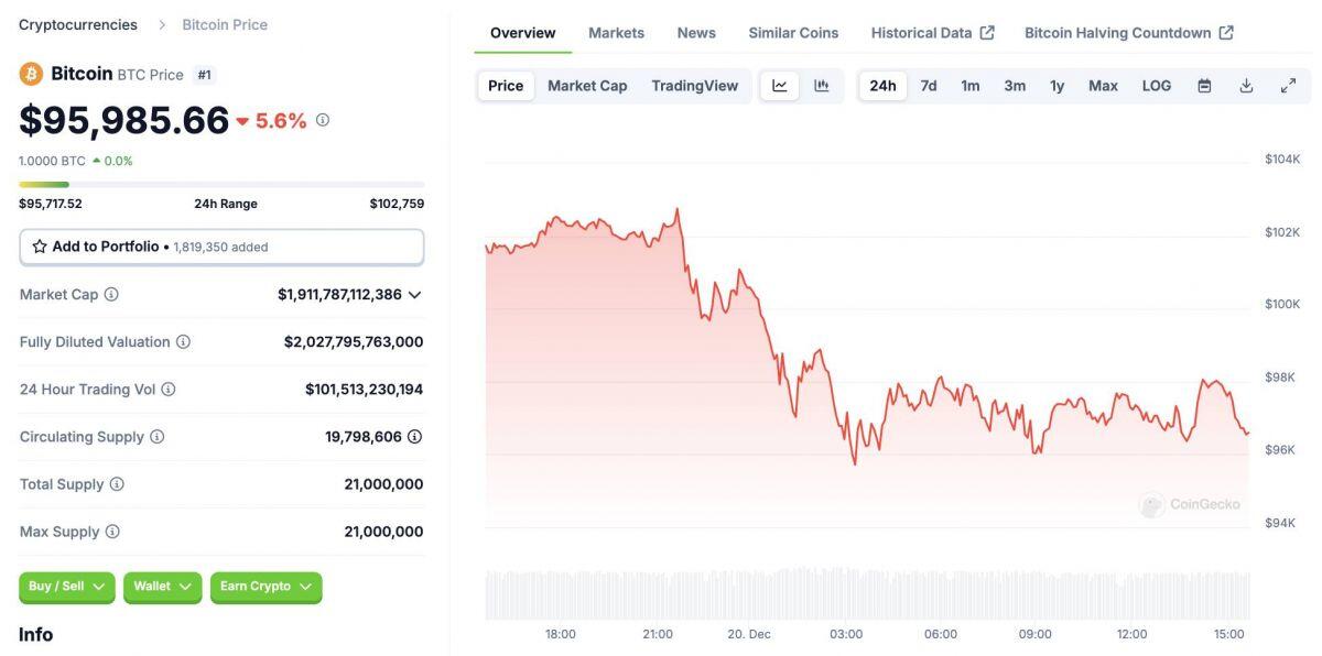 Metaplanet phát hành 60,6 triệu USD trái phiếu để mua thêm Bitcoin