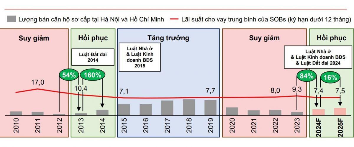 Dự báo tăng trưởng kinh tế Việt Nam năm 2025 khoảng 6,8%
