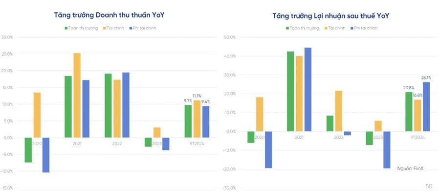 Ngành nào sẽ vô địch tăng trưởng lợi nhuận trong năm 2025?