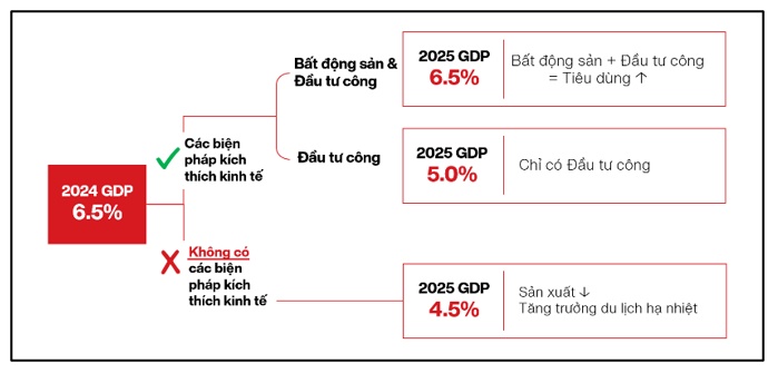 VinaCapital: 2025 có thể là năm biến động đối với thị trường chứng khoán và nền kinh tế