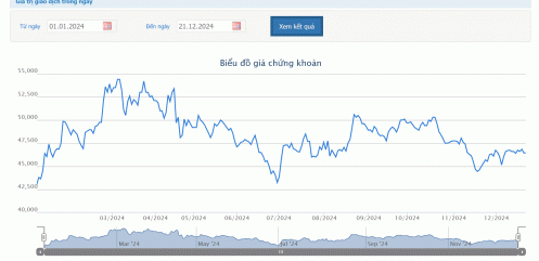 BID sắp trả cổ tức bằng cổ phiếu, tỷ lệ 21%