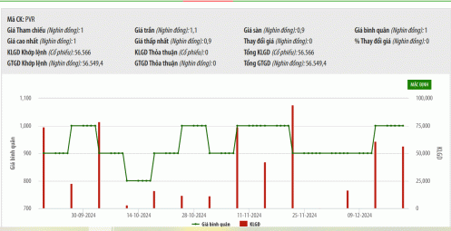 PVR Hà Nội lại xin tạm ngừng hoạt động kinh doanh năm 2025