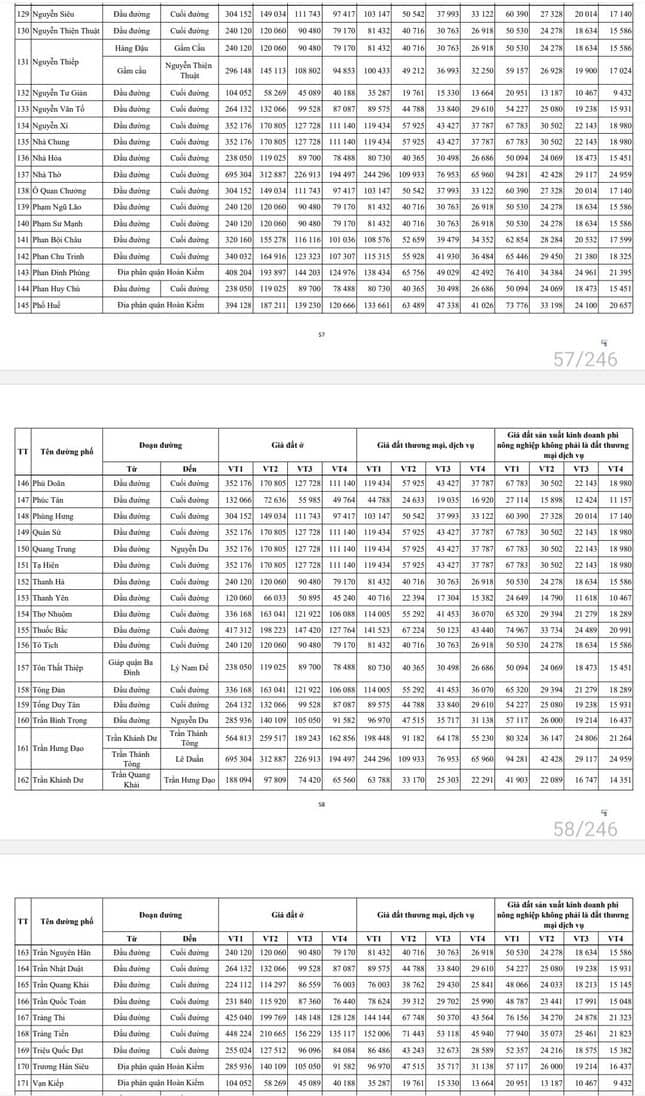 Chi tiết giá đất mới tại những tuyến phố đắt đỏ nhất Hà Nội ảnh 5