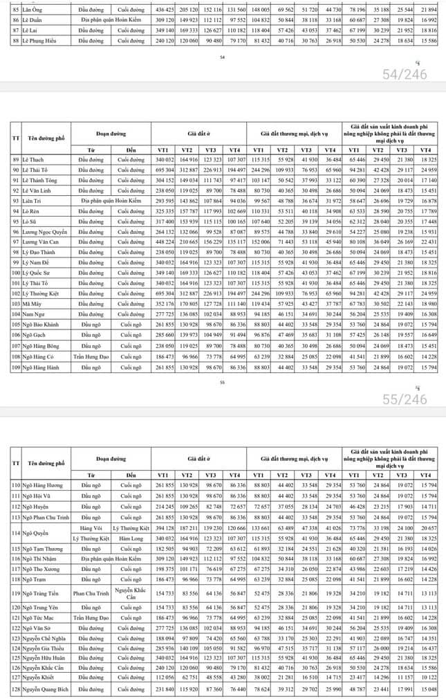 Chi tiết giá đất mới tại những tuyến phố đắt đỏ nhất Hà Nội ảnh 4