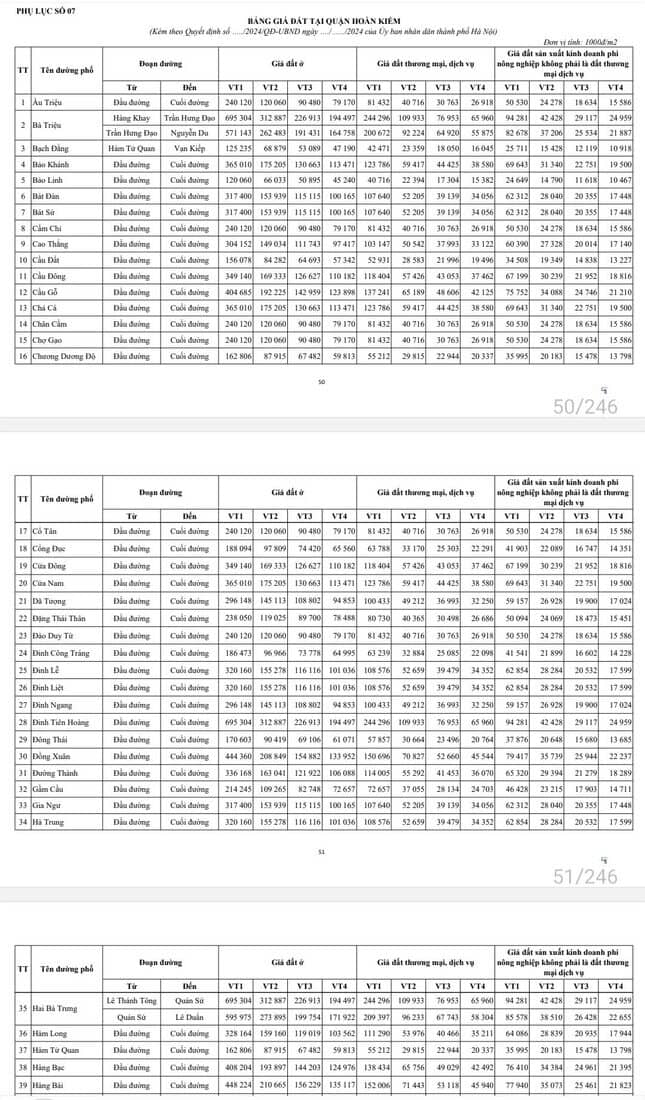 Chi tiết giá đất mới tại những tuyến phố đắt đỏ nhất Hà Nội ảnh 2