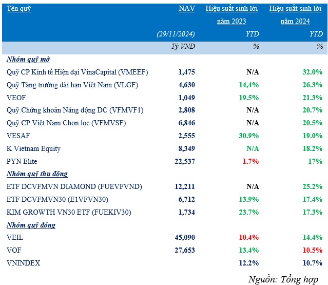 Danh mục đầu tư của các quỹ: Góc nhìn dài hạn trong bức tranh biến động