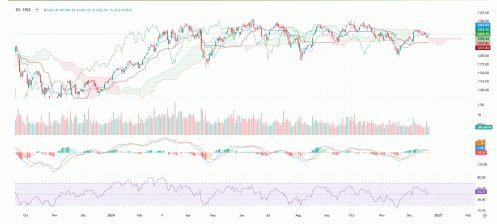 Khả năng chỉ số VN-Index có thể thử thách trở lại vùng 1.267