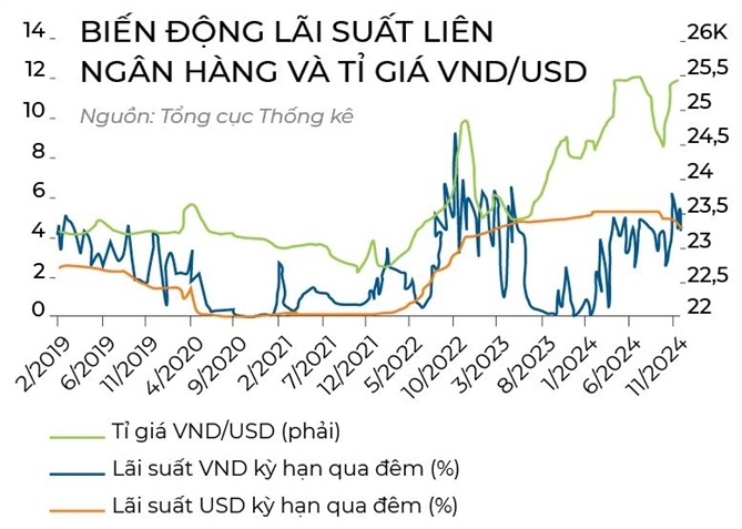 Sóng lừng tỉ giá