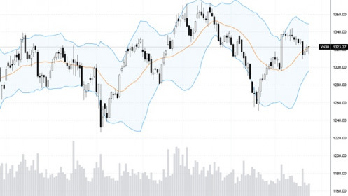 Blog chứng khoán: Cổ phiếu nhỏ vẫn nóng