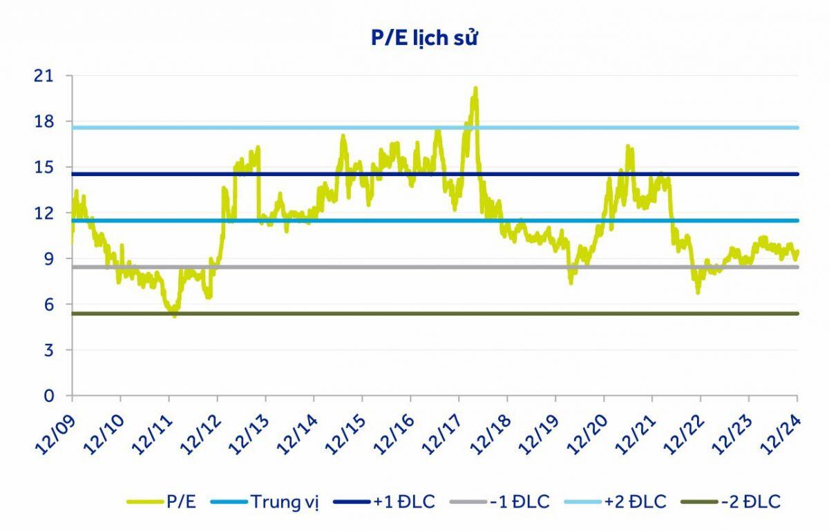 Khả năng chống chịu của ngành Ngân hàng có sự cải thiện