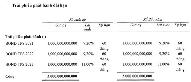 Chứng khoán Tiên Phong lên kế hoạch huy động hơn 2.5 ngàn tỷ đồng