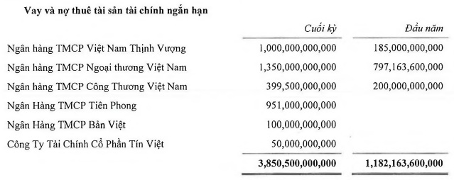 Chứng khoán Tiên Phong lên kế hoạch huy động hơn 2.5 ngàn tỷ đồng