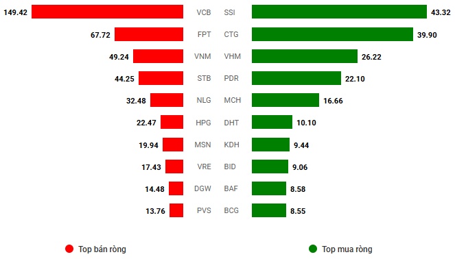 Vietstock Daily 27/12/2024: Triển vọng ngắn hạn không quá bi quan?