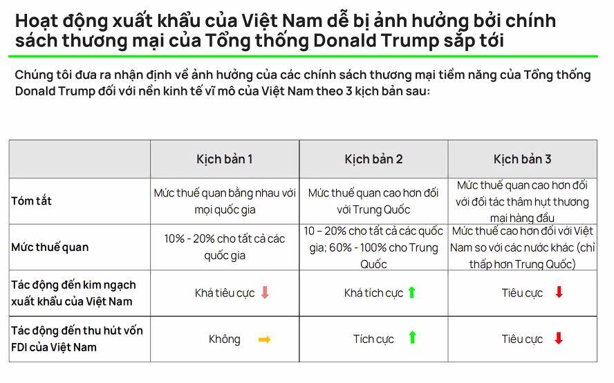 Chuyên gia Vietcap: VN-Index đạt 1,500 vào cuối năm 2025, khối ngoại sẽ chưa quay lại trong quý 1