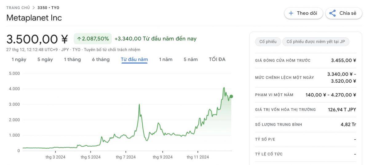 Bitwise trình làng quỹ ETF đầu tư vào các công ty nắm giữ Bitcoin