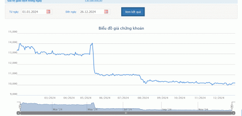 Chủ tịch Tập đoàn HIPT gom thêm 2 triệu cổ phiếu Vinasun