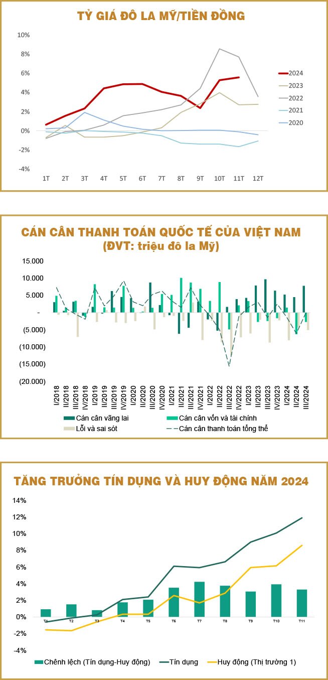 Tỷ giá lại biến động mạnh - thách thức điều hành tỷ giá trong năm 2025