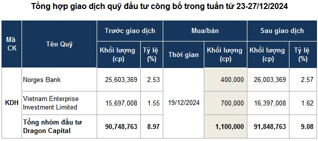 Quỹ đầu tư giao dịch thưa thớt